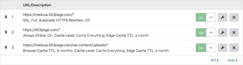 Cloudflare Page Rules